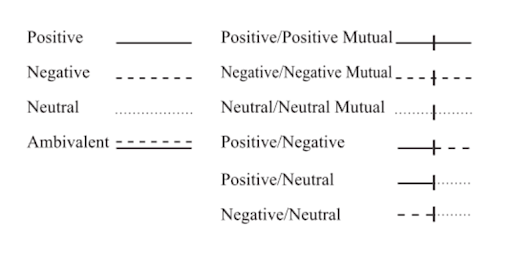 Lines Symbols