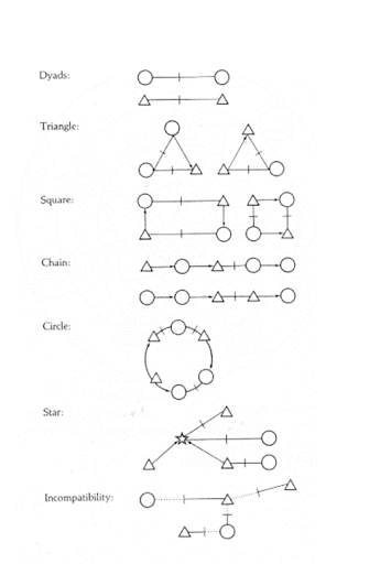 Patterns