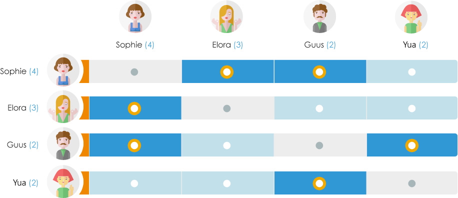 Create a Sociogram in a flash with Sometics Create A Sociogram In A Flash With Sometics