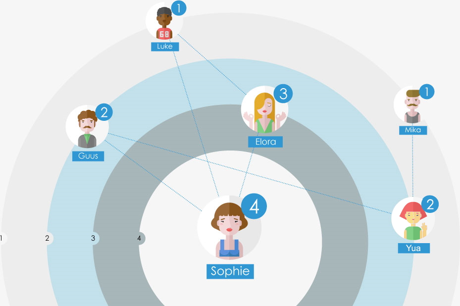 Create a Sociogram in a flash with Sometics Create A Sociogram In A Flash With Sometics